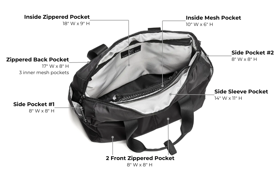 the core 2.0 duffle bag features